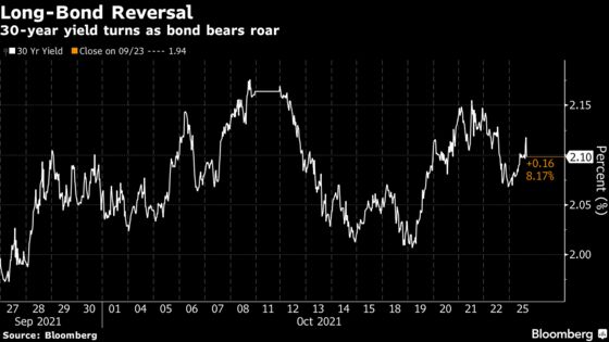 Bond Market Contrarian Says It's Time to ‘Look at Being Bullish’