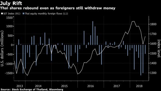 Foreigners Are Missing Asia's Best Stock Story This Month