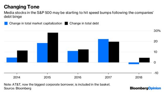 Media Stocks Are Taking a Beating, Too