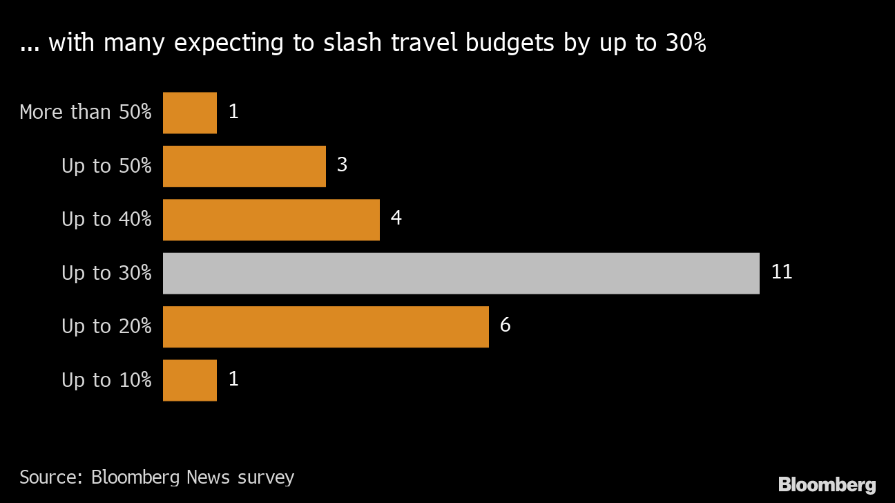 Will Business Travel Come Back? Data Show Air, Hotel Travel Forever Changed  - Bloomberg