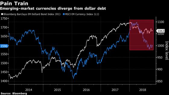 Goldman Says It’s Time to Buy the Dip in Beaten-Down Emerging Markets