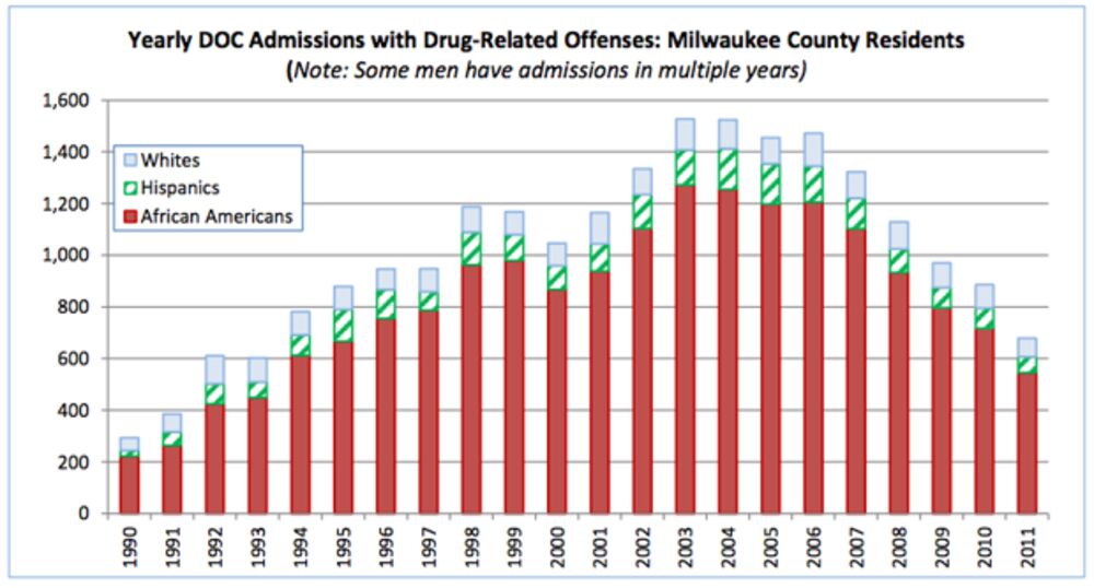 How Wisconsin Became The Home Of Black Incarceration Bloomberg