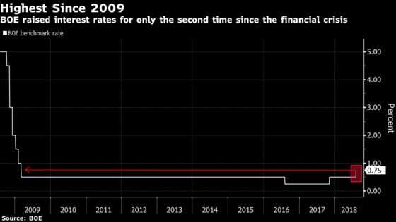 Carney Has Jumped the Gun, U.K. Business Says