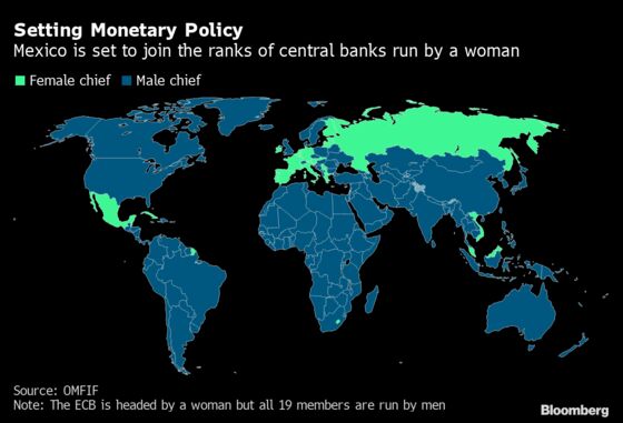 AMLO Taps His Spending Chief to Head Banxico as Inflation Soars