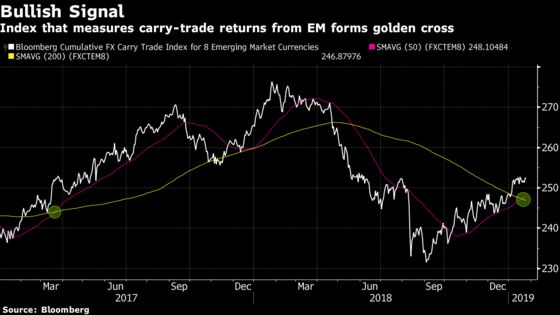 EM Bonds on Cusp of Rally Now at Mercy of Fed, Trade Talks