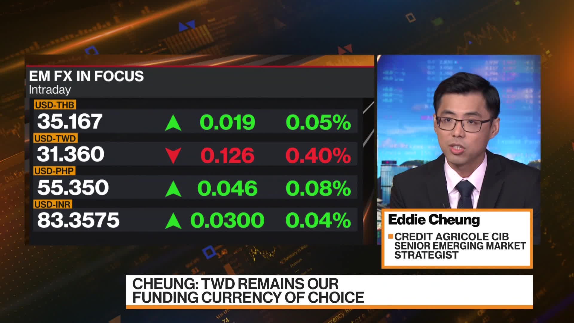 Watch S Korean Won Indonesian Rupiah Indian Rupee Favored Credit watch-s-korean-won-indonesian-rupiah-indian-rupee-favored-credit