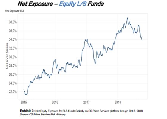 Hedge Funds Hold Up in Rout as Defensive Stance Finally Pays Off