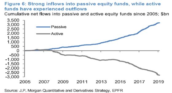 The Liquidity ‘Illusion’ Has These Funds Making Plans for a Stock Doomsday
