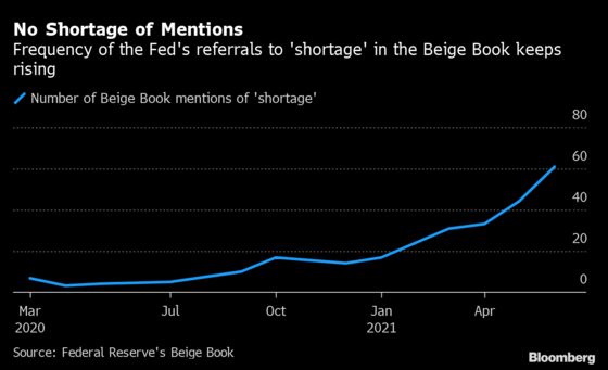 Fed Says Economy Strengthening Amid Disruptions, Labor Shortages