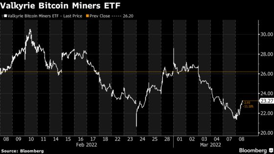 Bitcoin Mining ETF Expects Industry Shakeout From Energy Surge