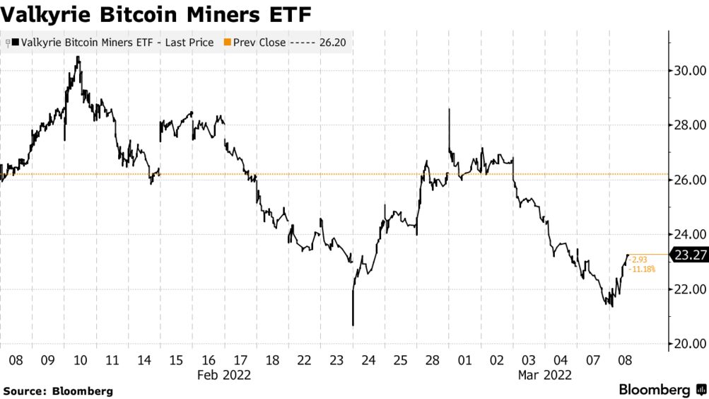 Bloomberg bitcoin mining vance williams forex trading