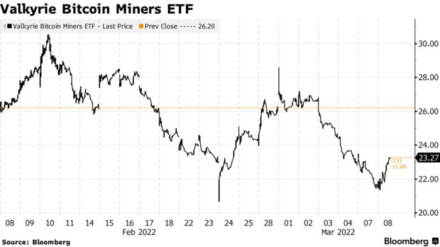 Valkyrie bitcoin miners etf