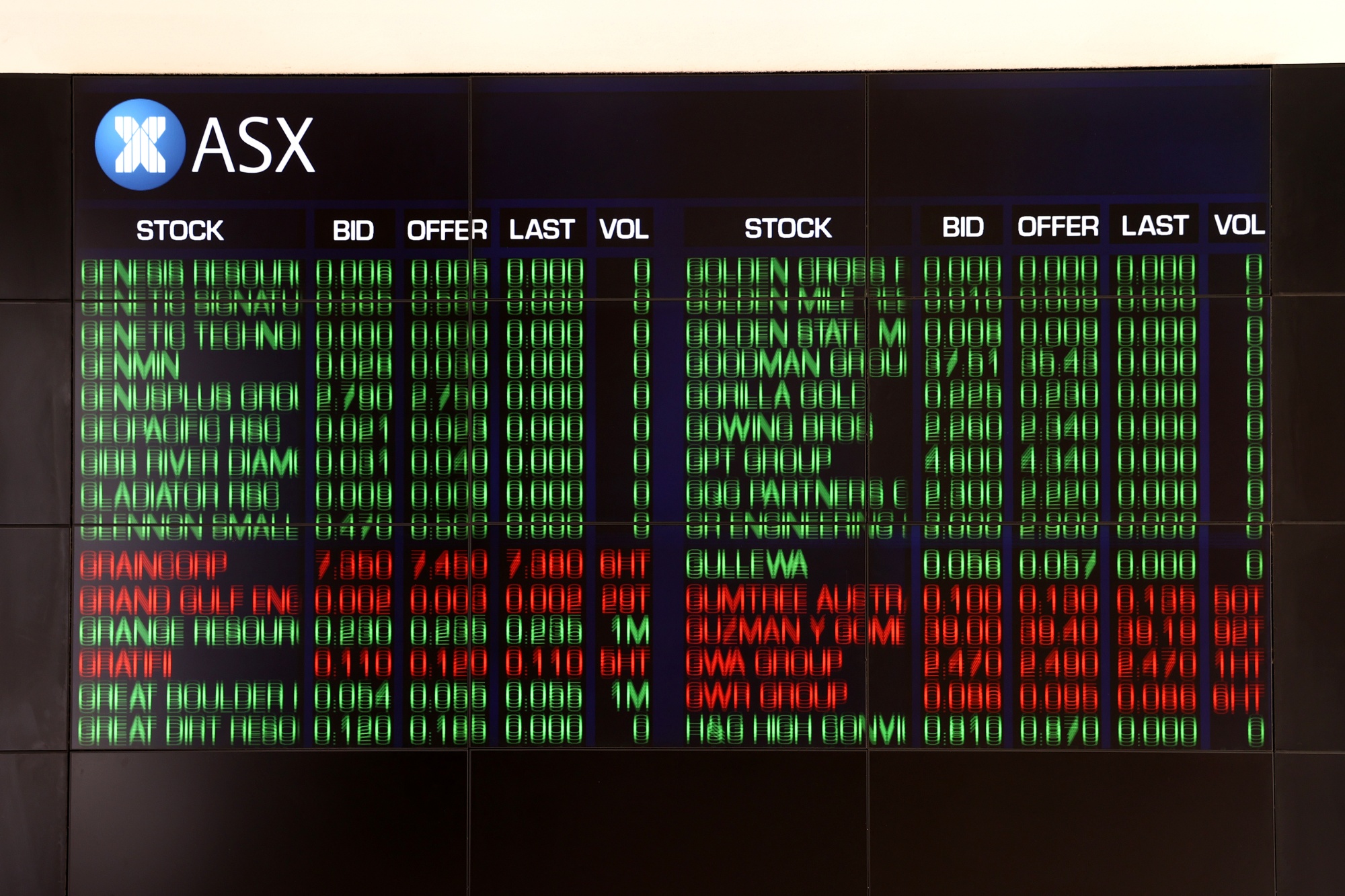 ASX: ASX Ltd Stock Price Quote - ASE - Bloomberg