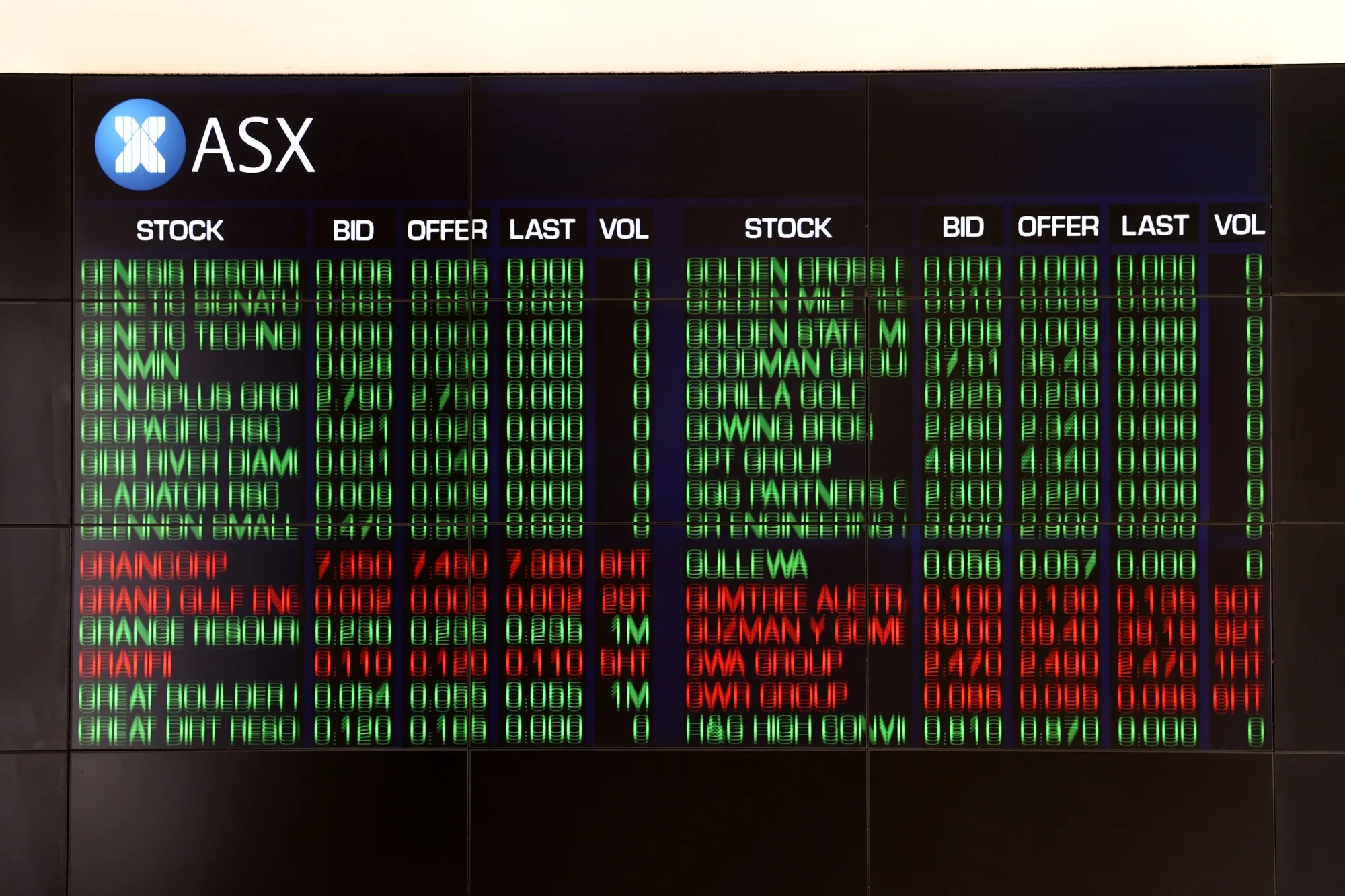 ASX Hit With A$150 Million Capital Charge, Regulatory Reforms - Bloomberg