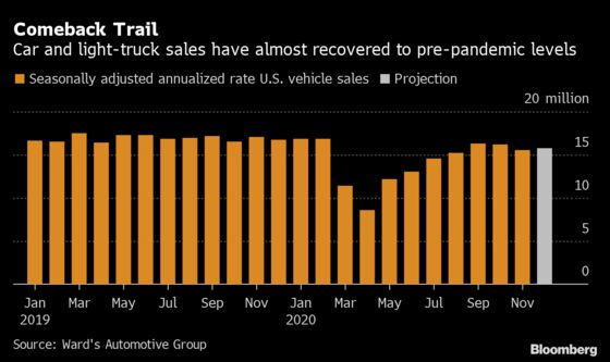 Pricier Vehicles Seen Driving Rebound in U.S. Auto Market