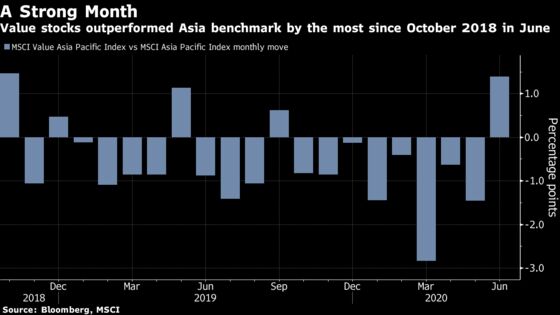 The Rotation Into Asia Value Stocks Starts to Wobble, Too