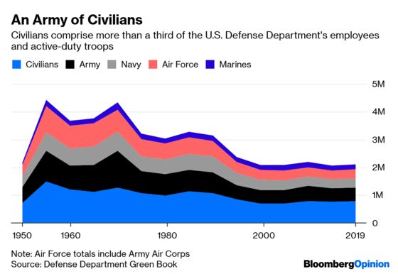 The Pentagon’s Civilians Are Unhappy. That’s Dangerous for Us All.