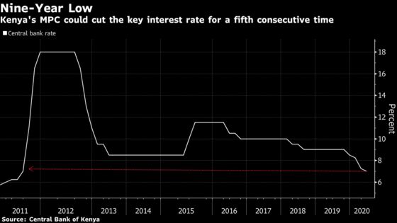 What African Central Banks May Do Next in Response to Virus