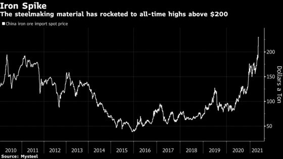 Iron Ore’s ‘Ridiculous’ Prices to Stay as Fear Grips Commodities