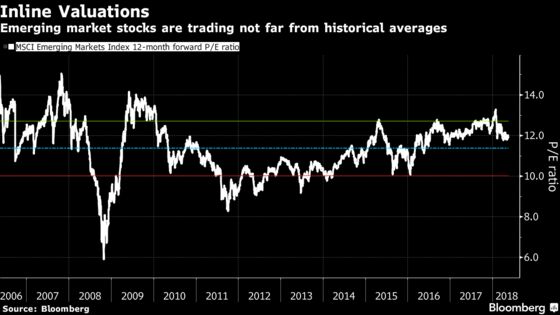 Worse Than 2008? Here's What the Emerging Market Numbers Show
