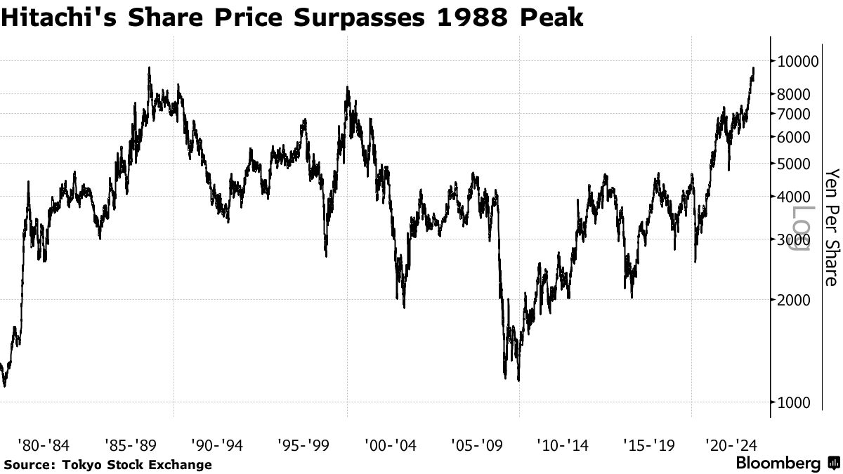 Century-Old Company Hitachi Reinvents Itself in Sign of Hope