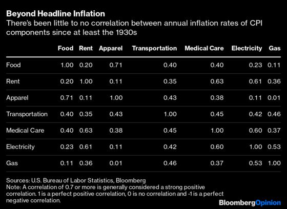 Inflation Is Not a Tide That Lifts All Boats Equally