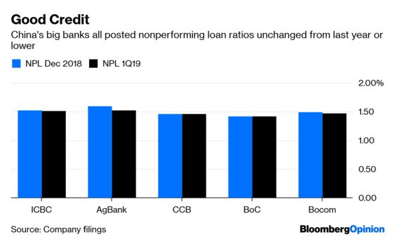Four’s the Magic Number for China’s Banks