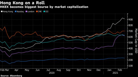 Hong Kong Exchange Looks for Next Act After Record Year