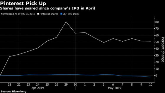 Pinterest Shares Falls as Analysts’ Quiet Period Comes to an End