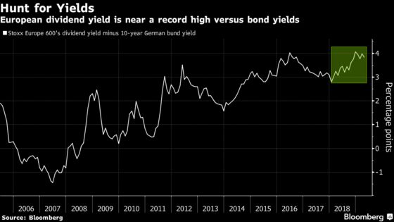 Staying on the Sidelines of the Equity Rally Is Starting to Really Hurt