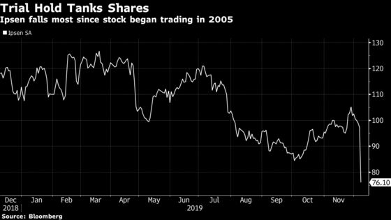 Ipsen Plunges as FDA Halts Bone Drug Trial in Children on Safety Concerns 