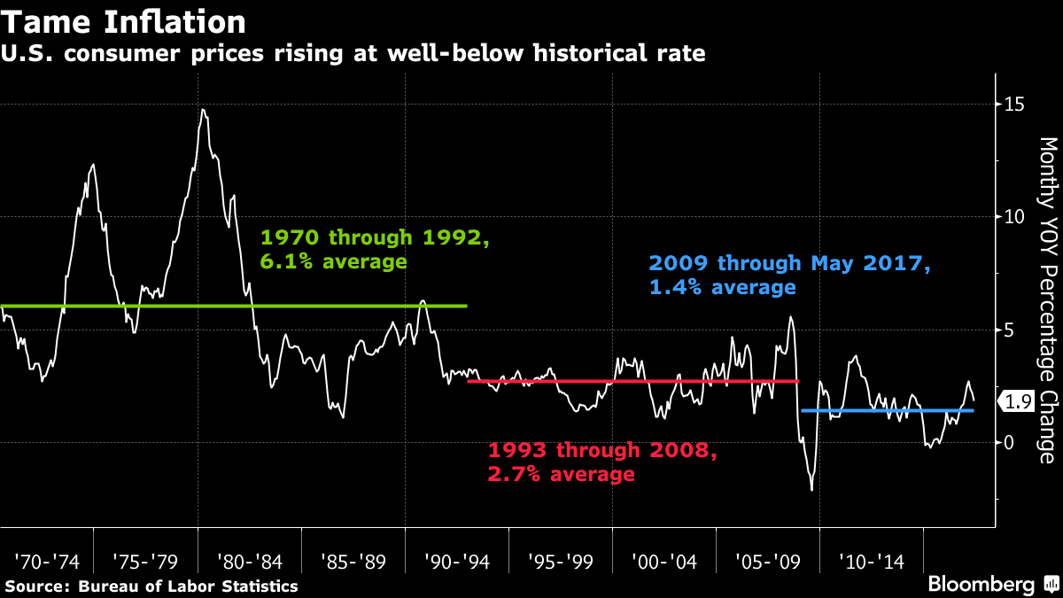 Gold Is No Longer a Good Hedge Against Bad Times - Bloomberg