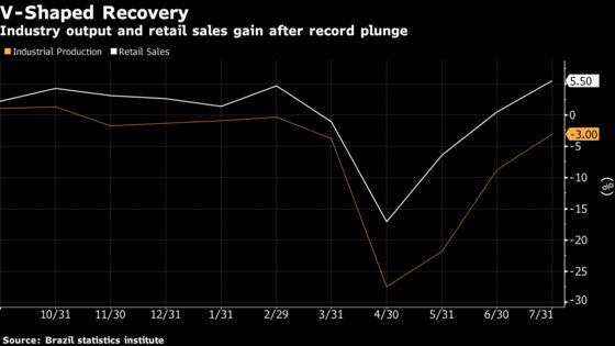 Brazil Doubles Down on Plans to Keep Key Rate at Record Low