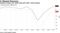 Industry output and retail sales gain after record plunge