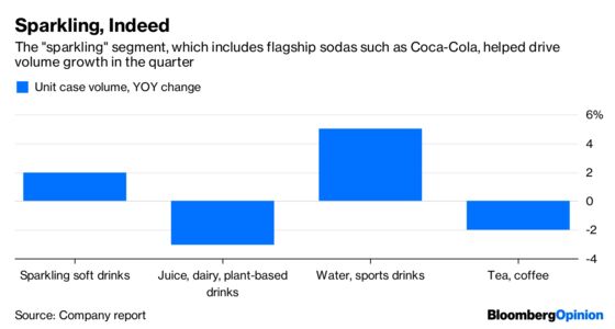 Coke Offers Campbell Soup a Lesson in Relevancy