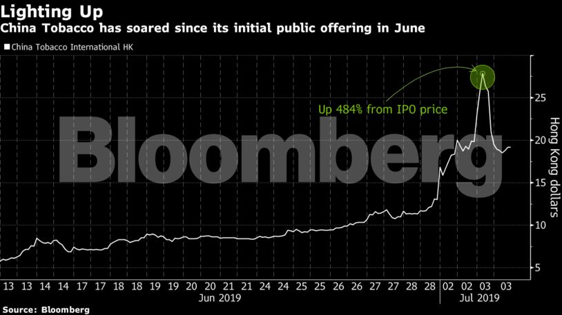 China Tobacco has soared since its initial public offering in June