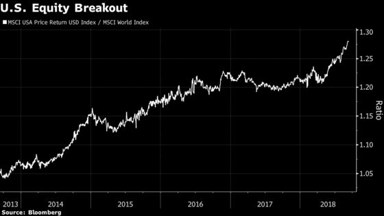 Reliance on Soaring Stocks Leaves the U.S. Dollar in a ‘Fragile’ State