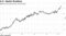 U.S. Equity Breakout