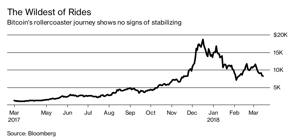 hedge-fund billionaire buying bitcoin is cautionary tale