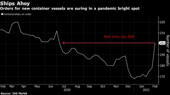 Ocean-Cargo Boom Fuels $10 Billion Spree for New Container Ships