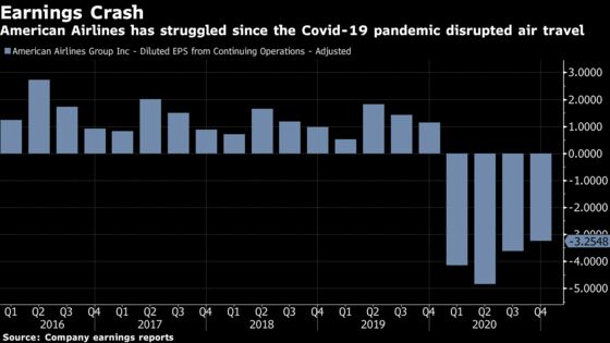 American Air Prices $10 Billion Debt Sale Amid Robust Demand