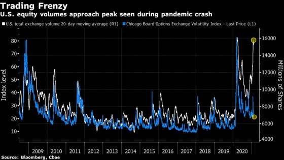 U.S. Stocks Climb to Record; Crude Oil Rallies: Markets Wrap