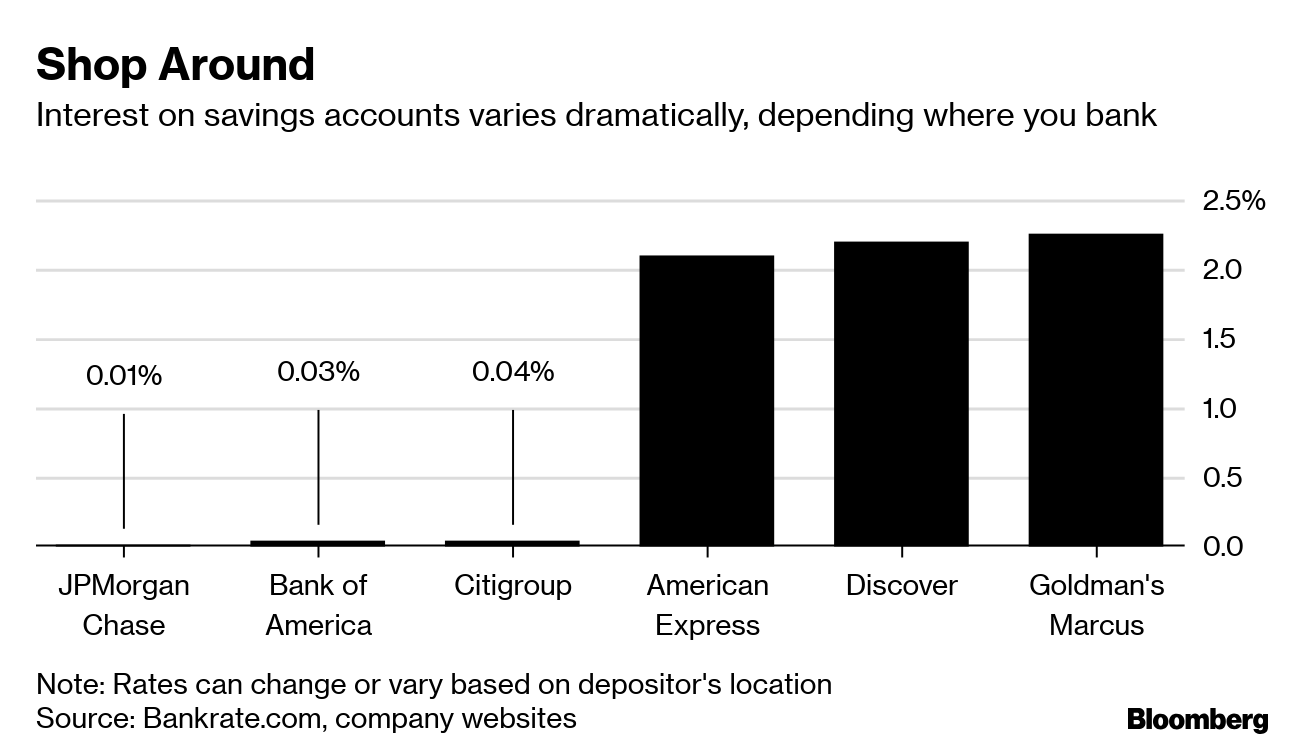 Chase bank savings account annual interest rate