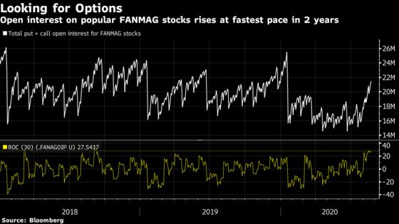 Options Traders Whipped Up Stock Boom With SoftBank Buying