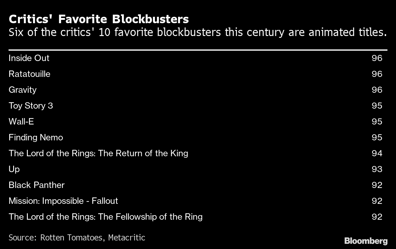 Our favorite movies that were rated worst by Rotten Tomatoes critics