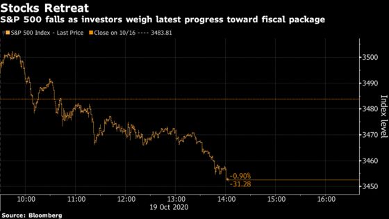 U.S. Stocks Drop With Spending-Aid Deal Elusive: Markets Wrap