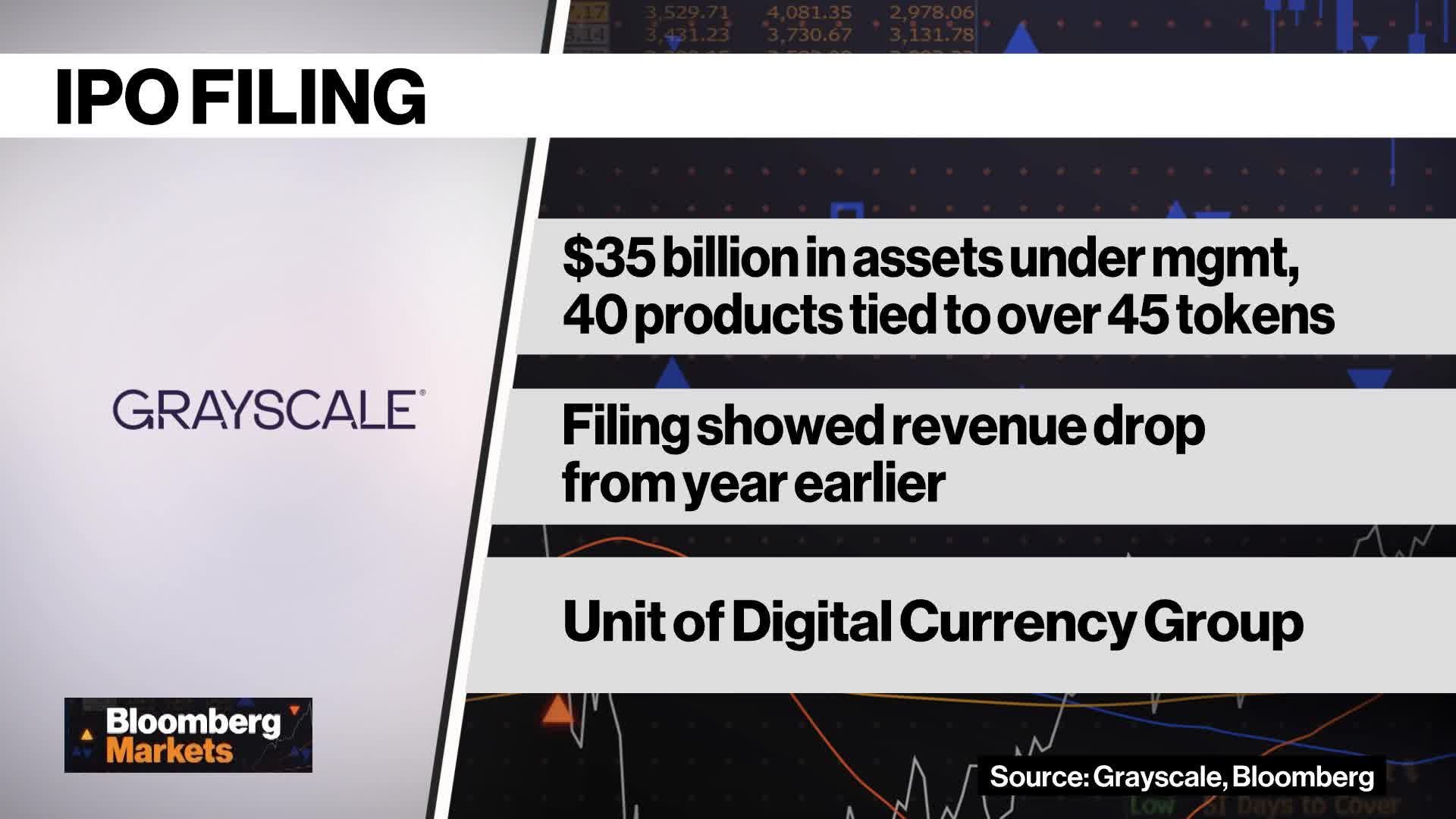 Crypto Asset Manager Grayscale Shows Revenue Drop in IPO Filing - Bloomberg