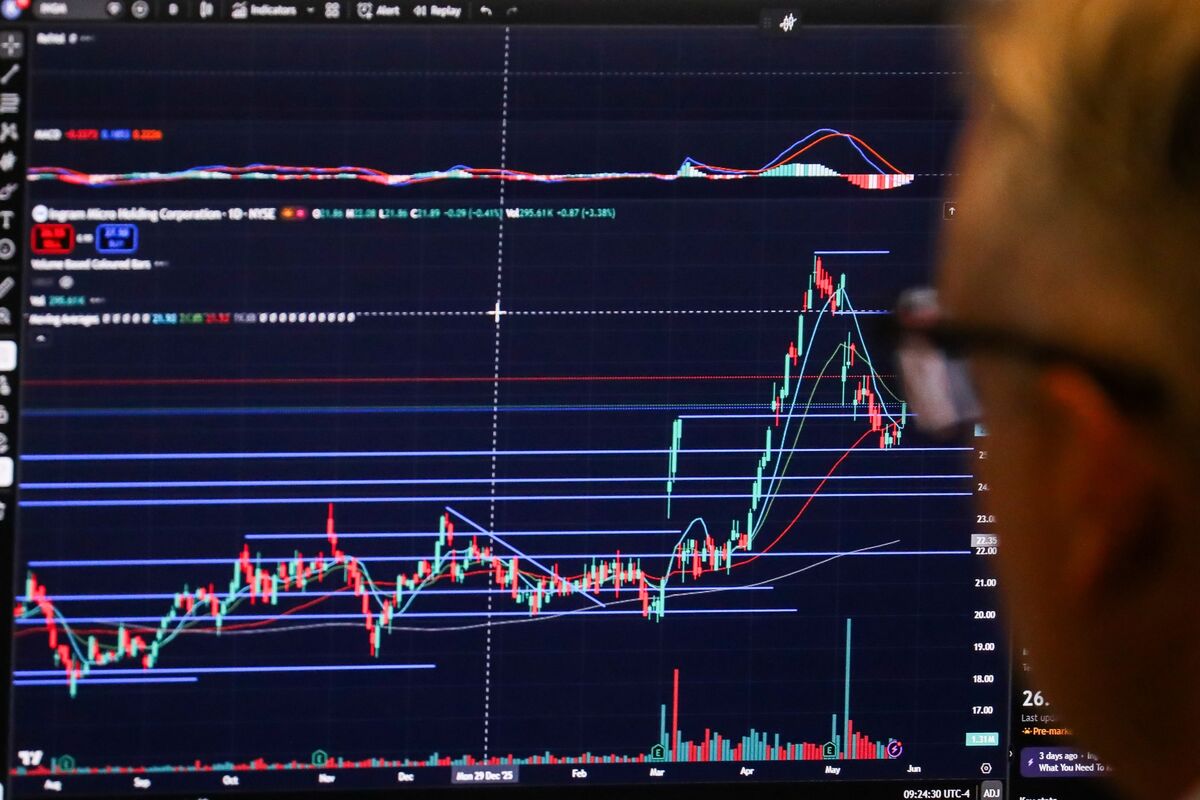bloomberg.com - Lu Wang - AI, Forging New Risks, Isn't a Market Wizard After All