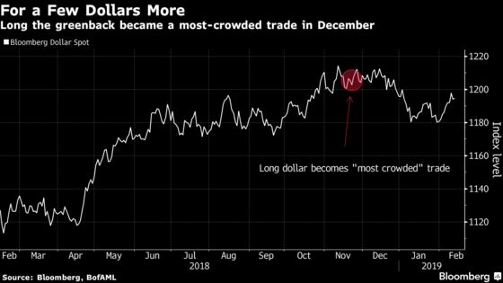 Emerging Markets Beware: A Recent History of BofAML's Most-Crowded Trades