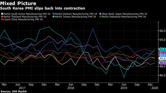 Asia’s Factories Falter as Spread of Virus Adds to Headwinds